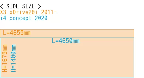 #X3 xDrive20i 2011- + i4 concept 2020